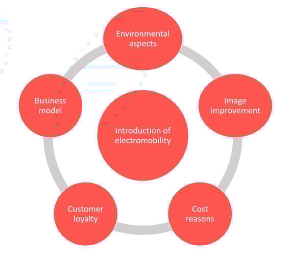 Vorteile Gastro englisch Abbildung